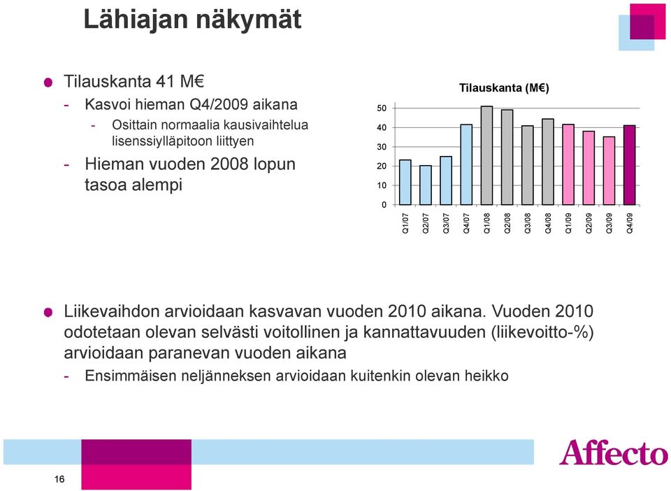 Q4/08 Q1/09 Q2/09 Q3/09 Q4/09 Liikevaihdon arvioidaan kasvavan vuoden 2010 aikana.