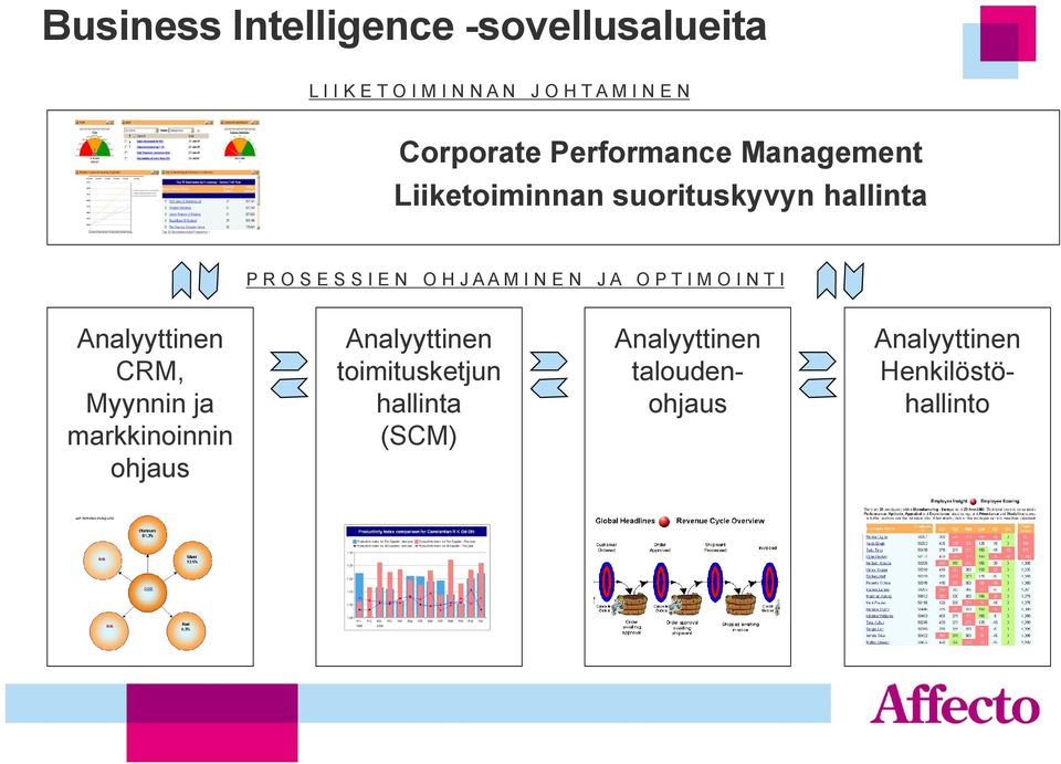 H J A A M I N E N J A O P T I M O I N T I Analyyttinen CRM, Myynnin ja markkinoinnin ohjaus