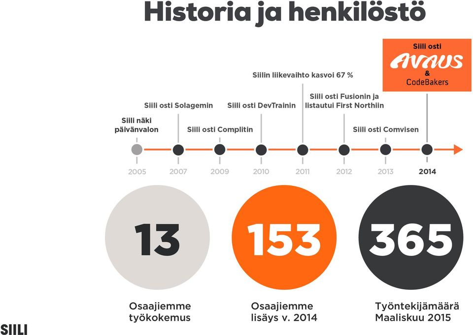 työkokemus Osaajiemme