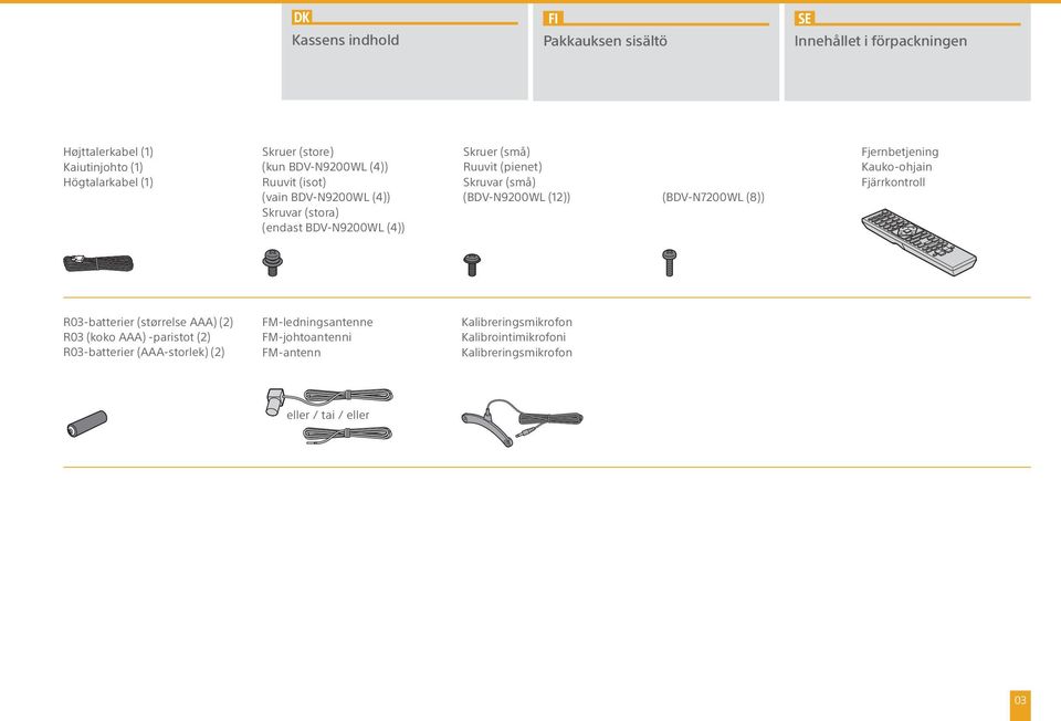 (BDV-N9200WL (12)) (BDV-N7200WL (8)) Fjernbetjening Kauko-ohjain Fjärrkontroll R03-batterier (størrelse AAA) (2) R03 (koko AAA) -paristot (2)
