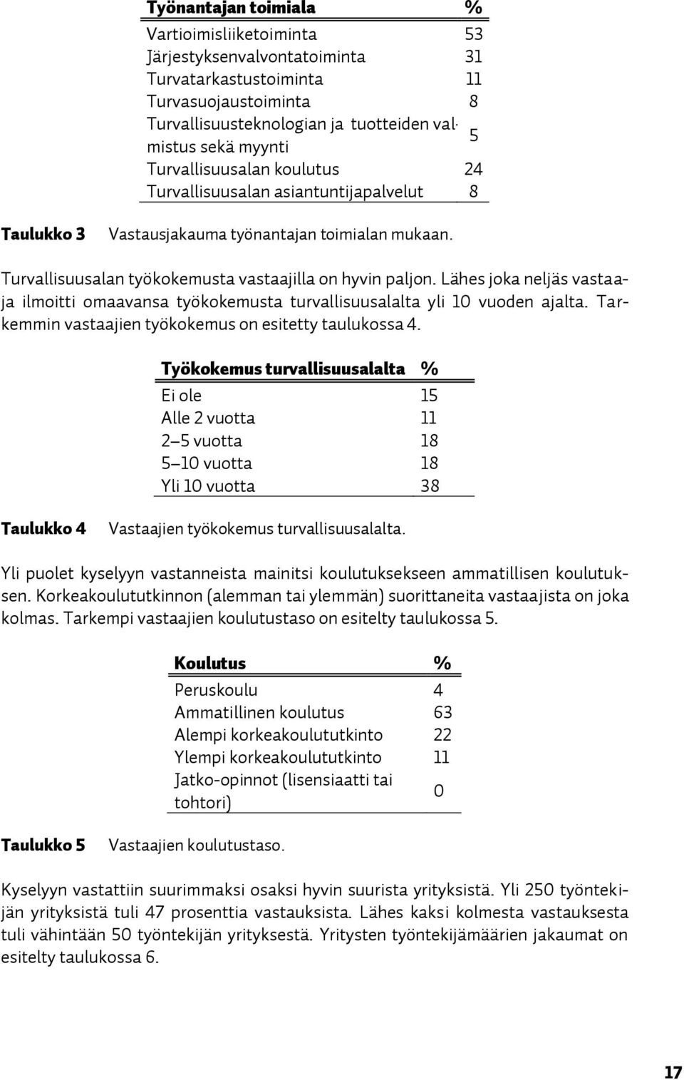 Lähes joka neljäs vastaaja ilmoitti omaavansa työkokemusta turvallisuusalalta yli 10 vuoden ajalta. Tarkemmin vastaajien työkokemus on esitetty taulukossa 4.