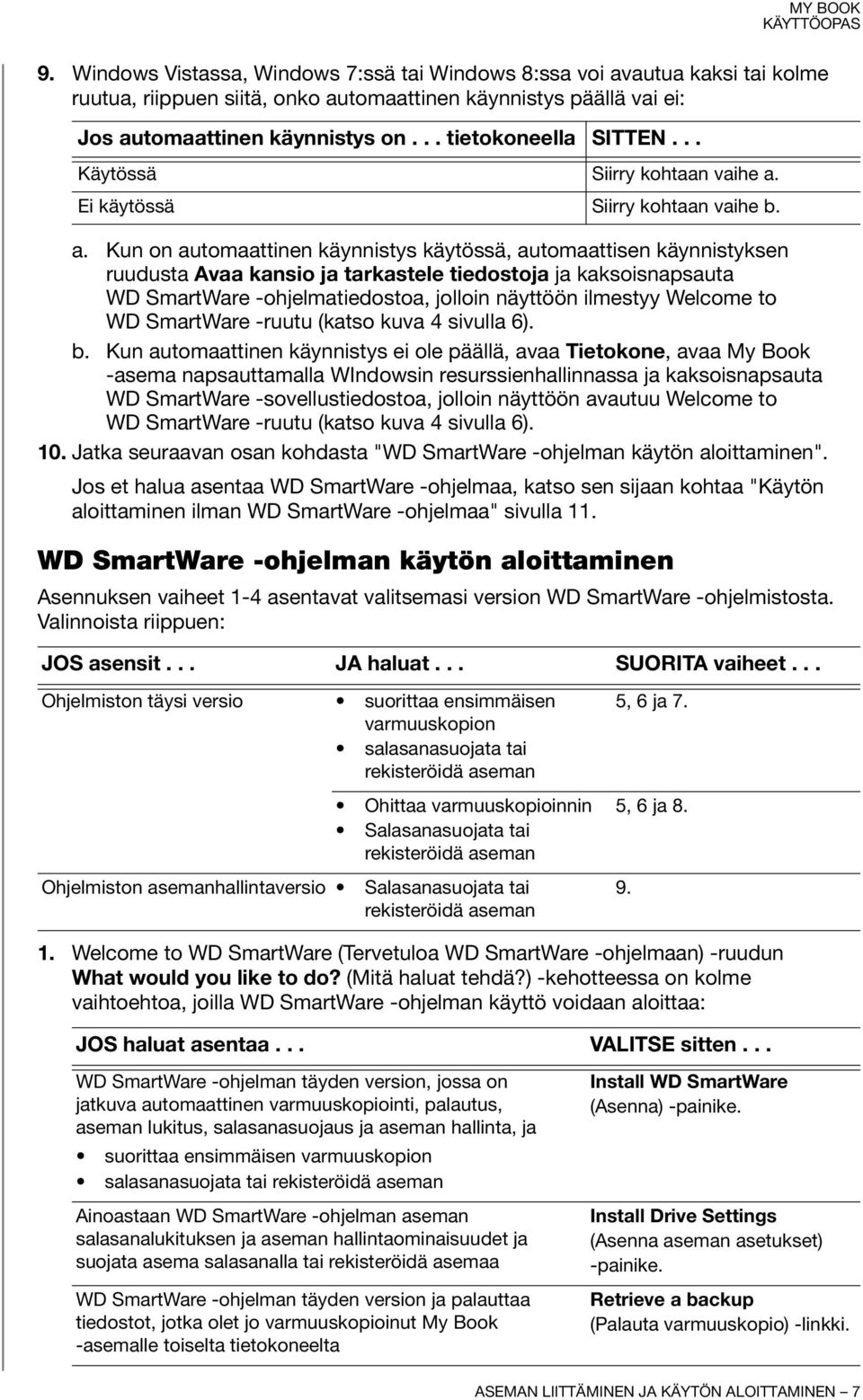 Ei käytössä Siirry kohtaan vaihe b. a.