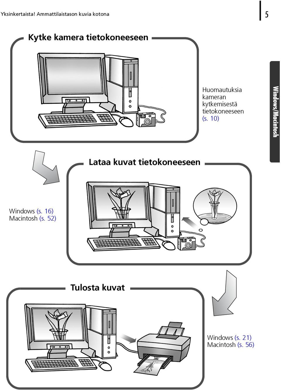 Huomautuksia kameran kytkemisestä tietokoneeseen (s.