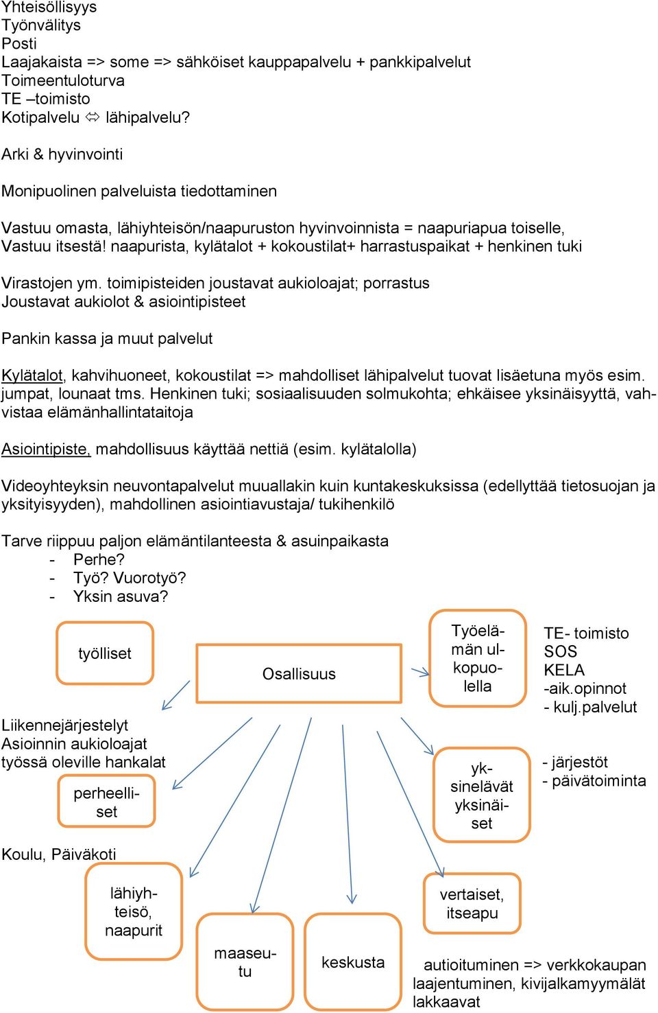 naapurista, kylätalot + kokoustilat+ harrastuspaikat + henkinen tuki Virastojen ym.