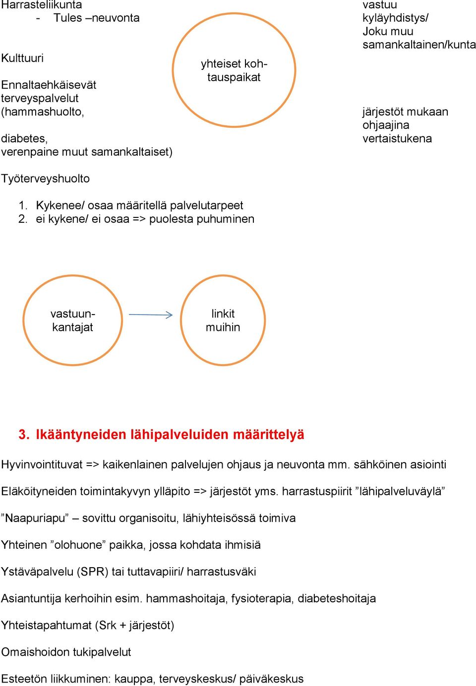 vastuunkantajat linkit muihin 3. Ikääntyneiden lähipalveluiden määrittelyä Hyvinvointituvat => kaikenlainen palvelujen ohjaus ja neuvonta mm.