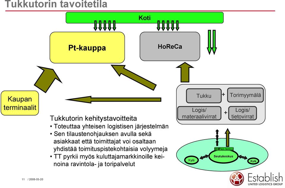 osaltaan yhdistää toimituspistekohtaisia volyymeja TT pyrkii myös kuluttajamarkkinoille keinoina