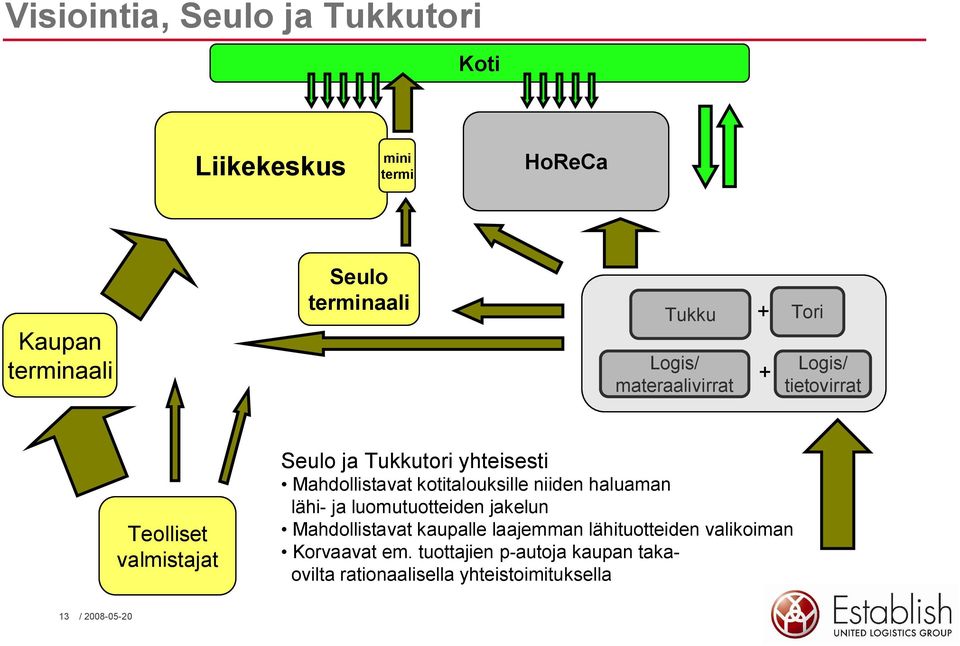 kotitalouksille niiden haluaman lähi ja luomutuotteiden jakelun Mahdollistavat kaupalle laajemman