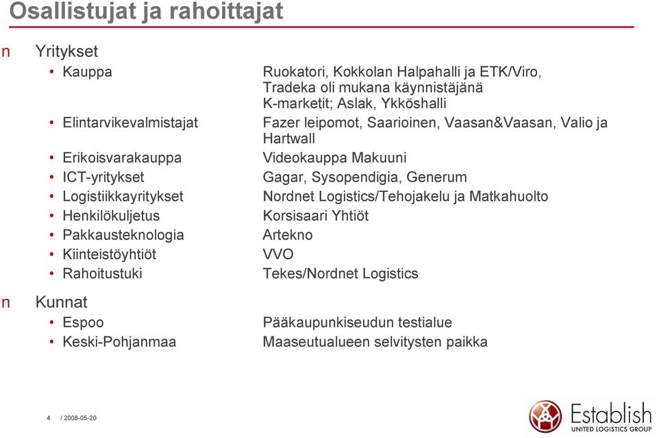 käynnistäjänä K marketit; Aslak, Ykköshalli Fazer leipomot, Saarioinen, Vaasan&Vaasan, Valio ja Hartwall Videokauppa Makuuni Gagar, Sysopendigia,