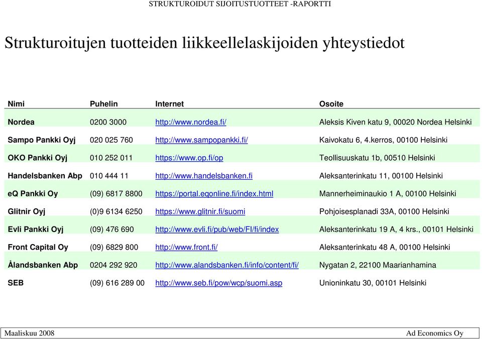 handelsbanken.fi Aleksanterinkatu 11, 00100 Helsinki eq Pani Oy (09) 6817 8800 https://portal.eqonline.fi/index.html Mannerheiminaukio 1 A, 00100 Helsinki Glitnir Oyj (0)9 6134 6250 https://www.