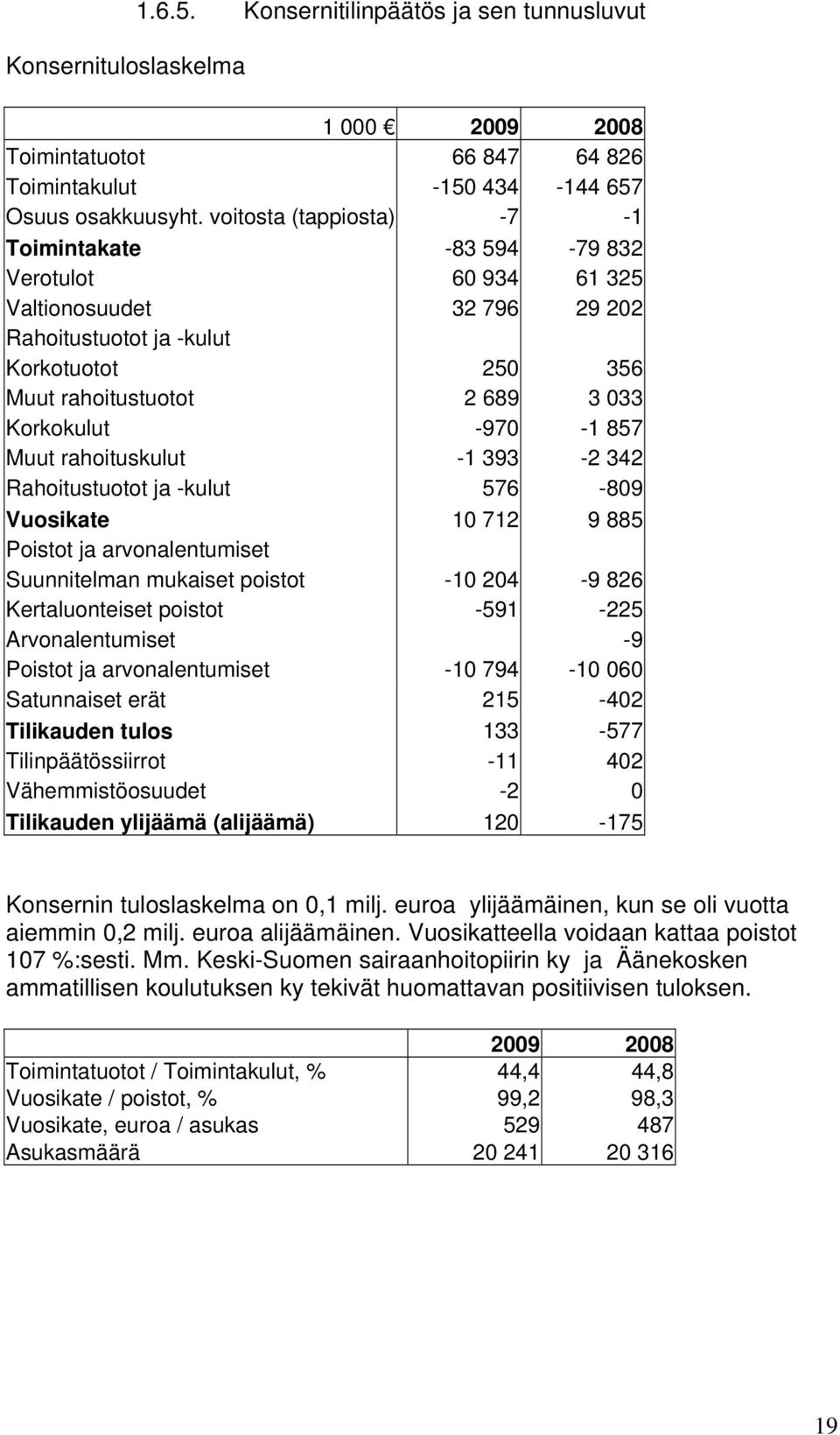 -970-1 857 Muut rahoituskulut -1 393-2 342 Rahoitustuotot ja -kulut 576-809 Vuosikate 10 712 9 885 Poistot ja arvonalentumiset Suunnitelman mukaiset poistot -10 204-9 826 Kertaluonteiset poistot