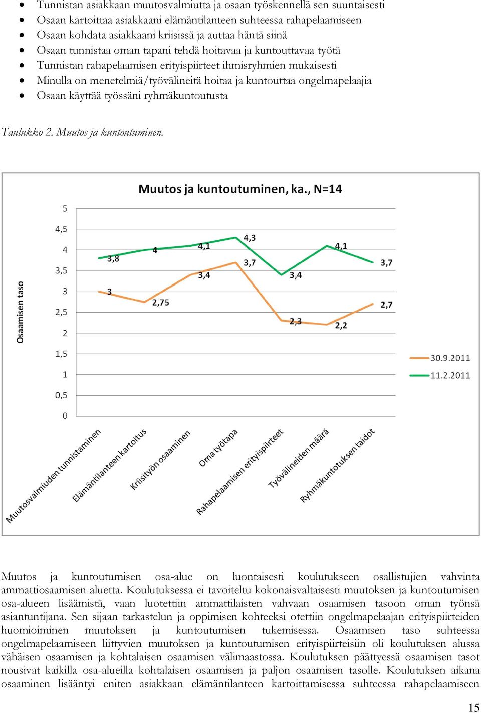 ongelmapelaajia Osaan käyttää työssäni ryhmäkuntoutusta Taulukko 2. Muutos ja kuntoutuminen.