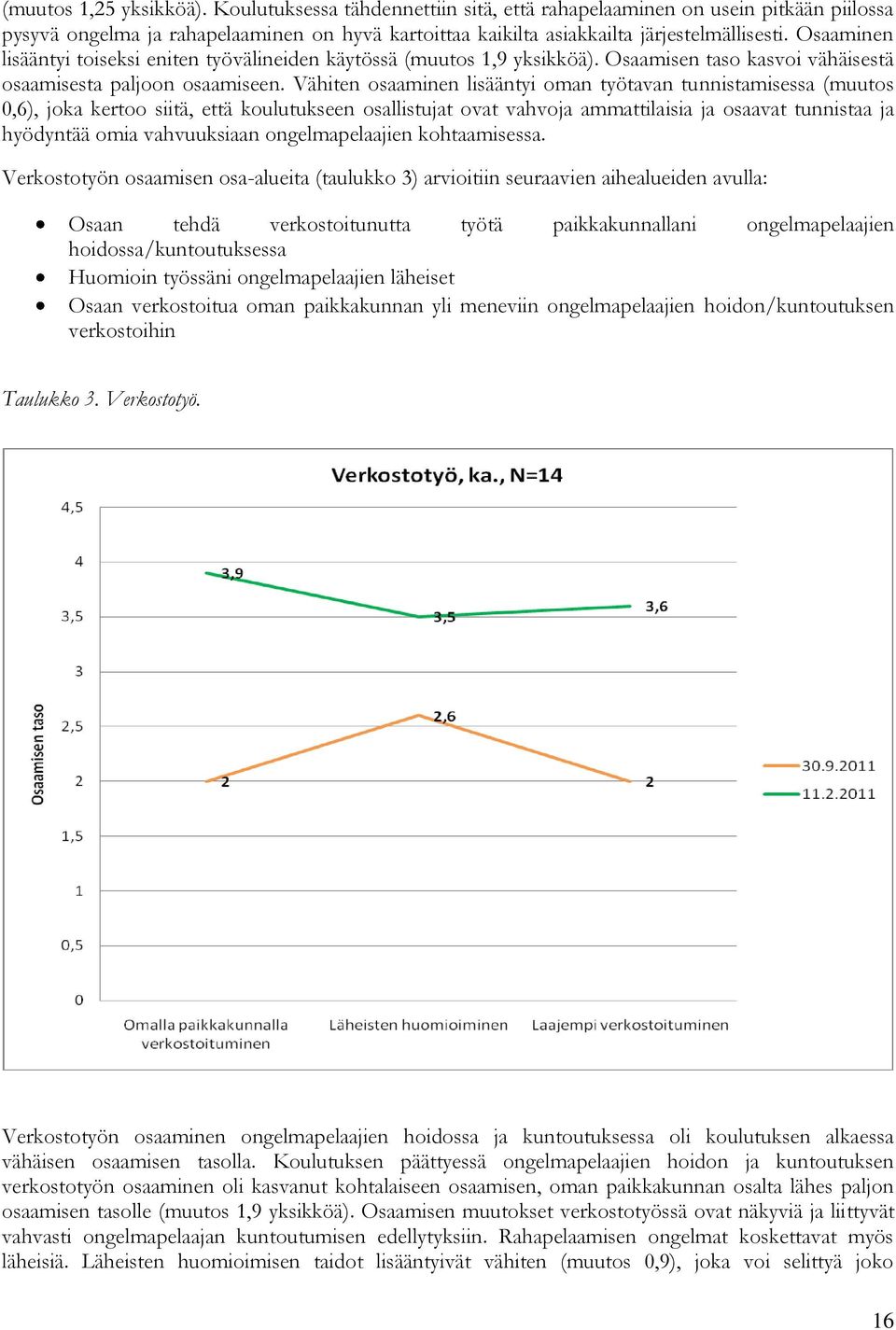 Vähiten osaaminen lisääntyi oman työtavan tunnistamisessa (muutos 0,6), joka kertoo siitä, että koulutukseen osallistujat ovat vahvoja ammattilaisia ja osaavat tunnistaa ja hyödyntää omia