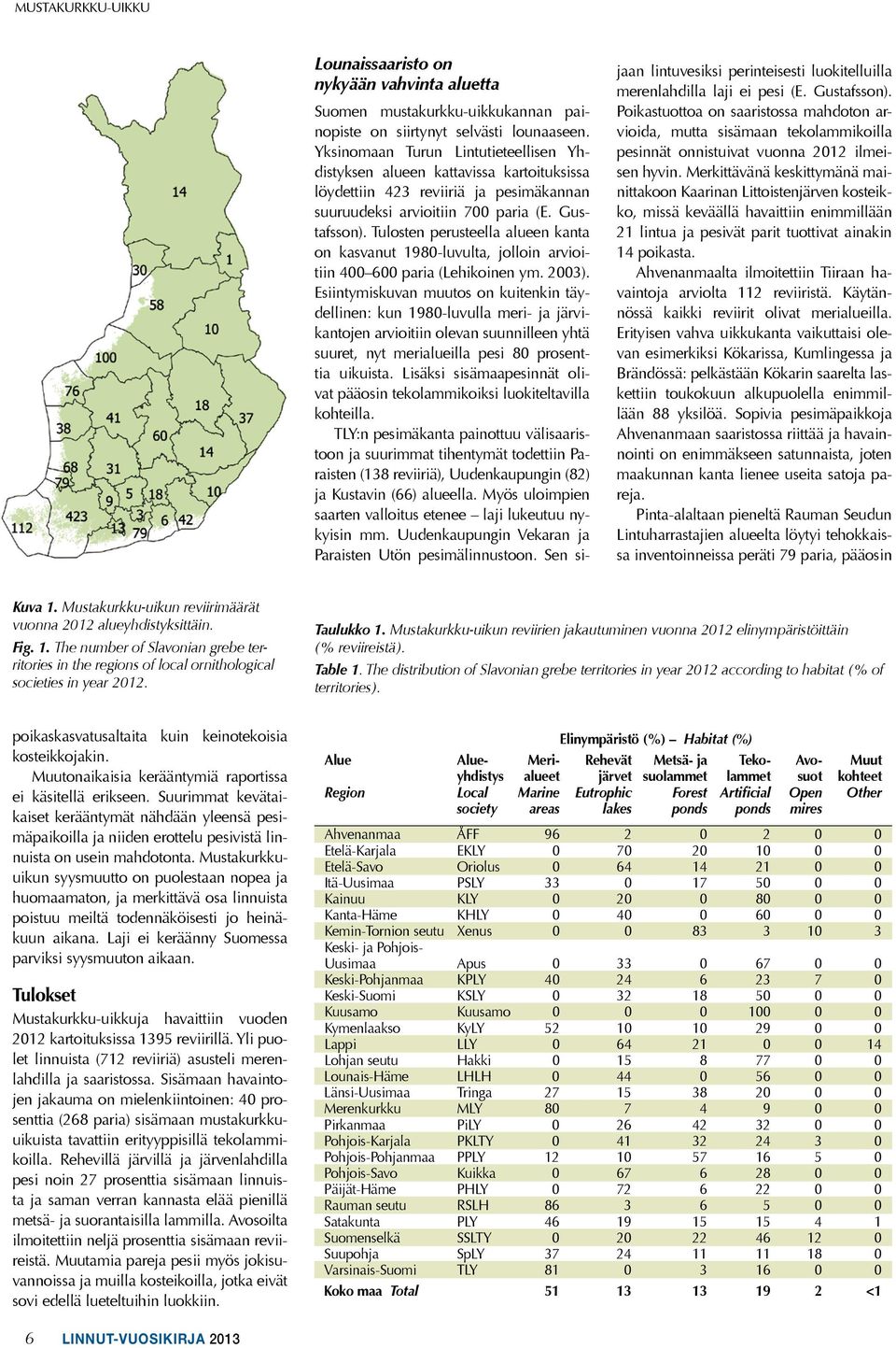 Tulosten perusteella alueen kanta on kasvanut 1980-luvulta, jolloin arvioitiin 400 600 paria (Lehikoinen ym. 2003).