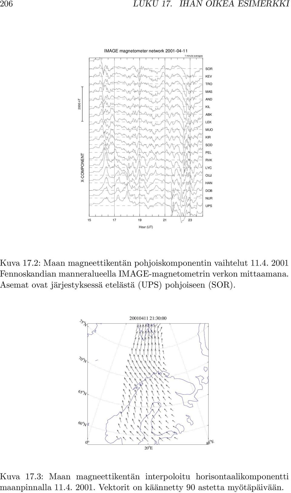 OUJ HAN DOB NUR UPS 15 17 19 21 23 Hour (UT) Kuva 17.2: Maan magneettikentän pohjoiskomponentin vaihtelut 11.4.