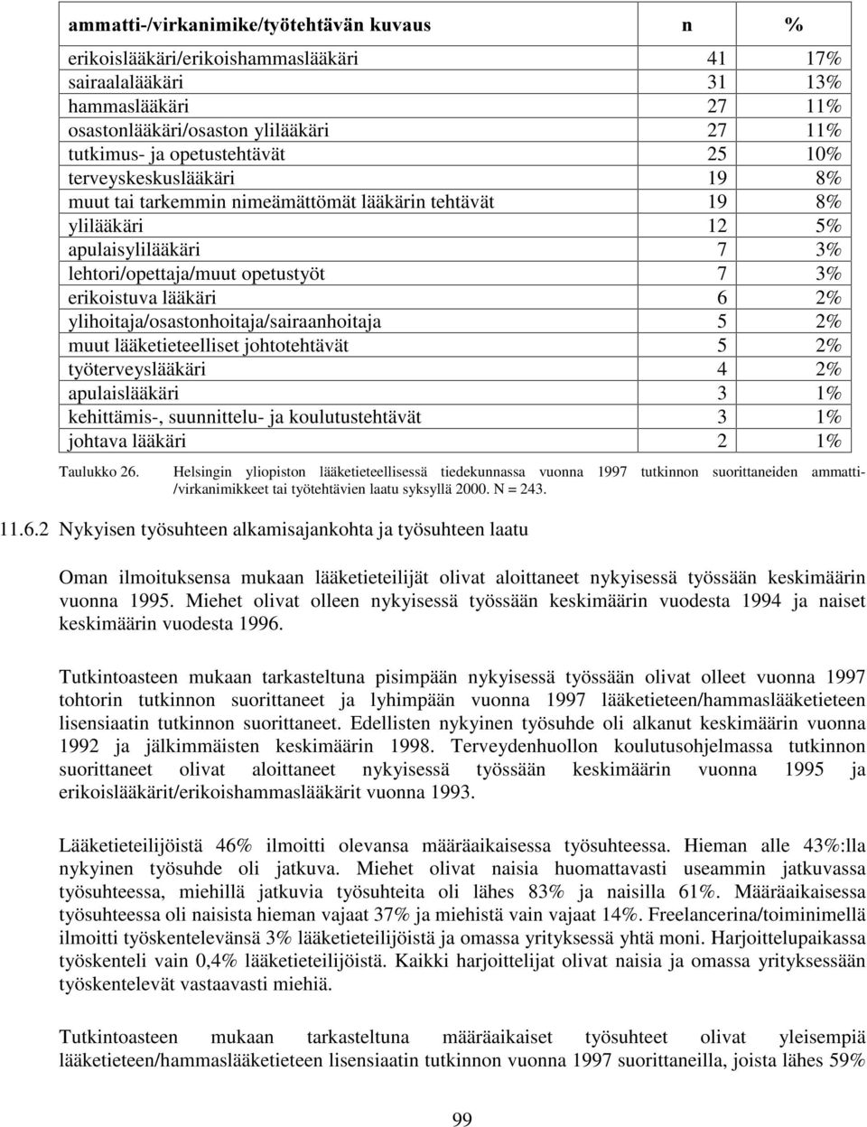 ylihoitaja/osastonhoitaja/sairaanhoitaja 5 2% muut lääketieteelliset johtotehtävät 5 2% työterveyslääkäri 4 2% apulaislääkäri 3 1% kehittämis-, suunnittelu- ja koulutustehtävät 3 1% johtava lääkäri 2