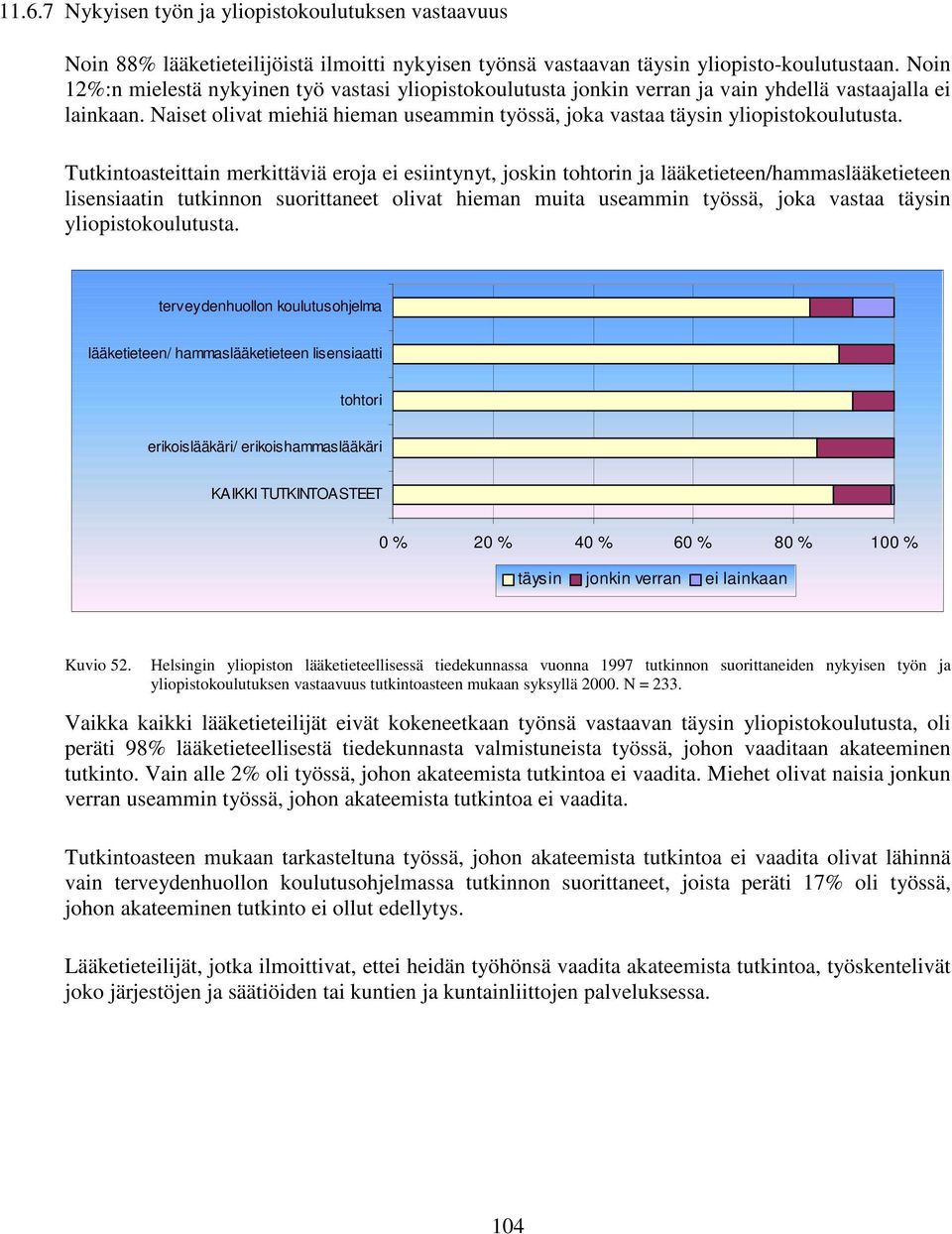 Tutkintoasteittain merkittäviä eroja ei esiintynyt, joskin tohtorin ja lääketieteen/hammaslääketieteen lisensiaatin tutkinnon suorittaneet olivat hieman muita useammin työssä, joka vastaa täysin