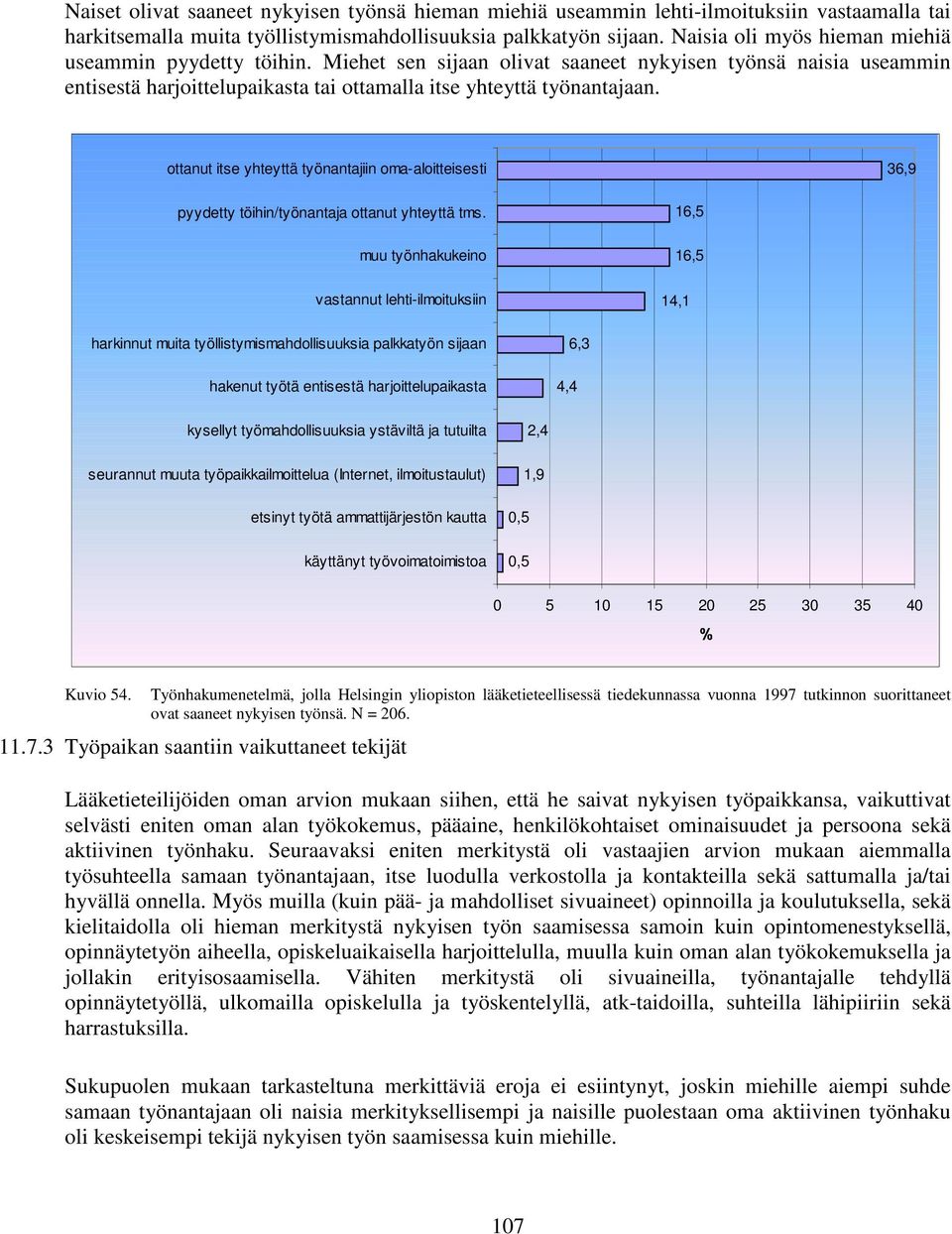 ottanut itse yhteyttä työnantajiin oma-aloitteisesti 36,9 pyydetty töihin/työnantaja ottanut yhteyttä tms.