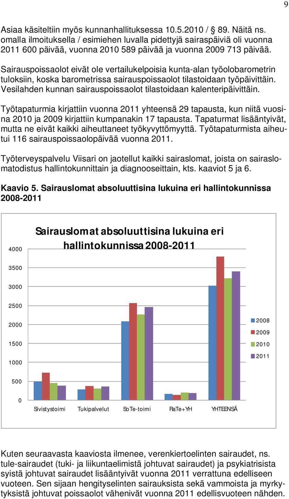 Sairauspoissaolot eivät ole vertailukelpoisia kunta-alan työolobarometrin tuloksiin, koska barometrissa sairauspoissaolot tilastoidaan työpäivittäin.