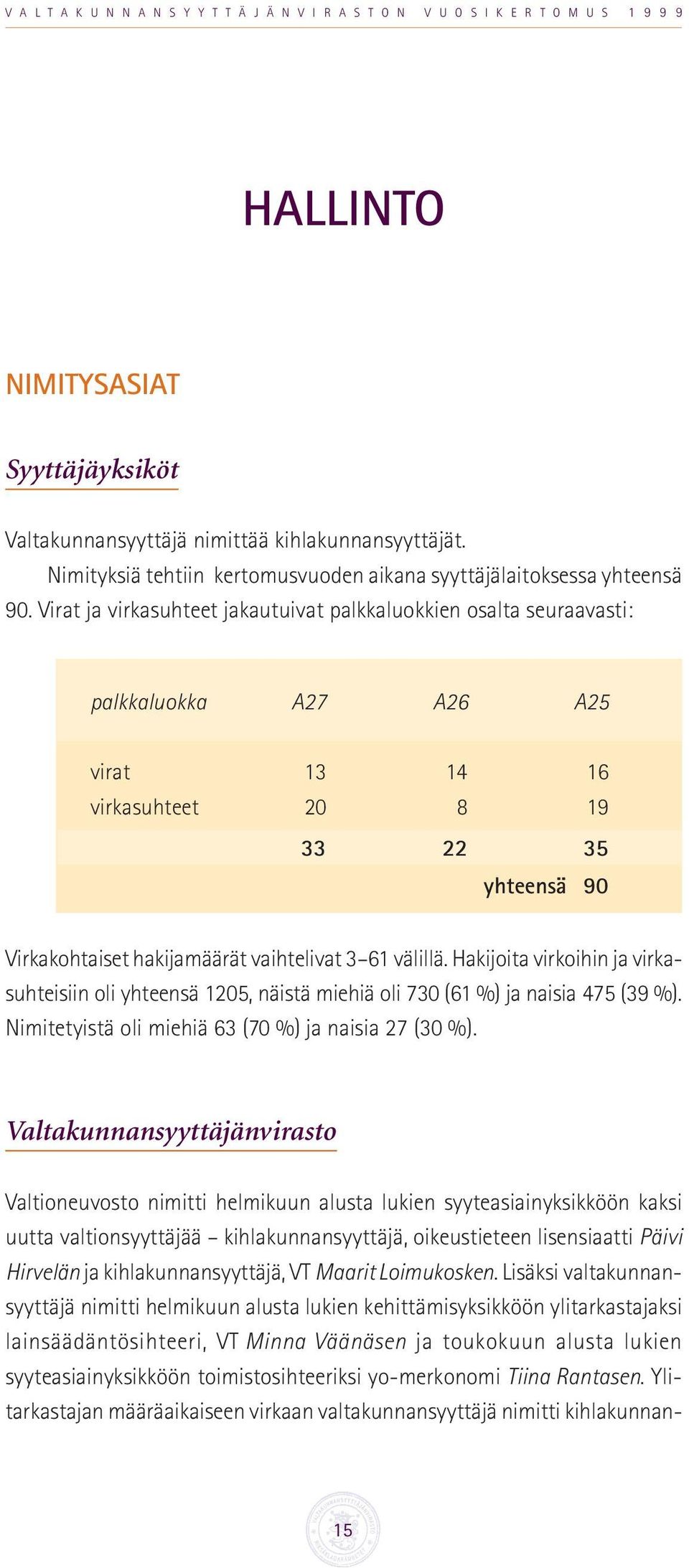 välillä. Hakijoita virkoihin ja virkasuhteisiin oli yhteensä 1205, näistä miehiä oli 730 (61 %) ja naisia 475 (39 %). Nimitetyistä oli miehiä 63 (70 %) ja naisia 27 (30 %).