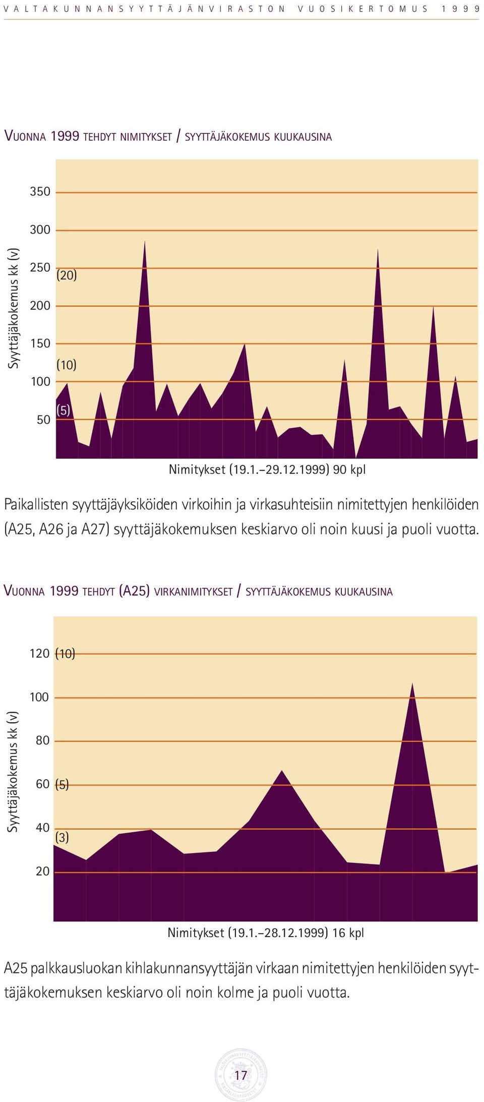 kuusi ja puoli vuotta.