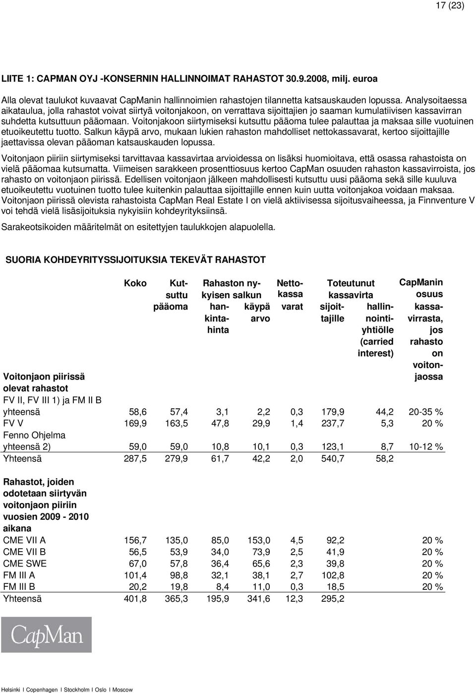 Voitonjakoon siirtymiseksi kutsuttu pääoma tulee palauttaa ja maksaa sille vuotuinen etuoikeutettu tuotto.