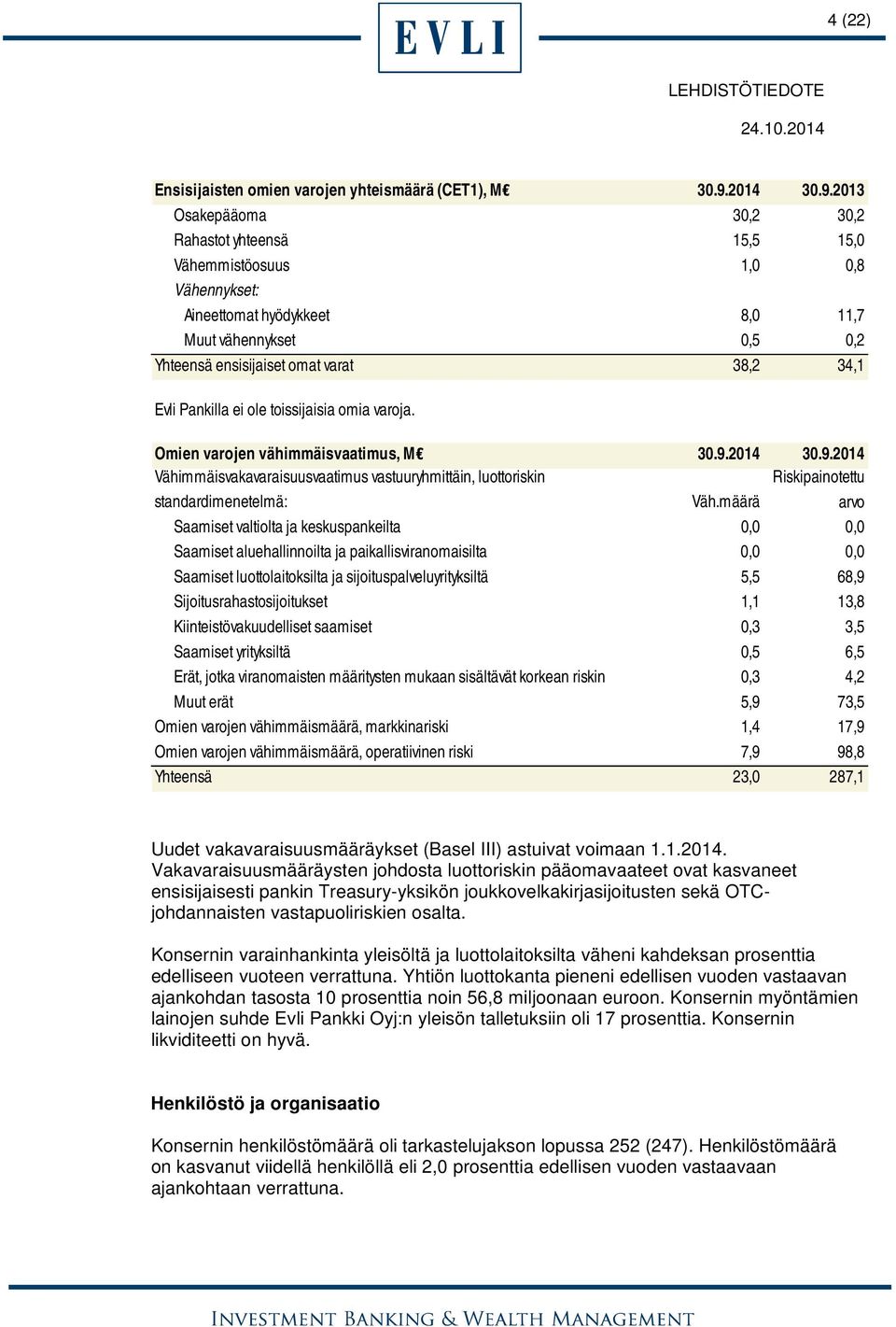 2013 Osakepääoma 30,2 30,2 Rahastot yhteensä 15,5 15,0 Vähemmistöosuus 1,0 0,8 Vähennykset: Aineettomat hyödykkeet 8,0 11,7 Muut vähennykset 0,5 0,2 Yhteensä ensisijaiset omat varat 38,2 34,1 Evli