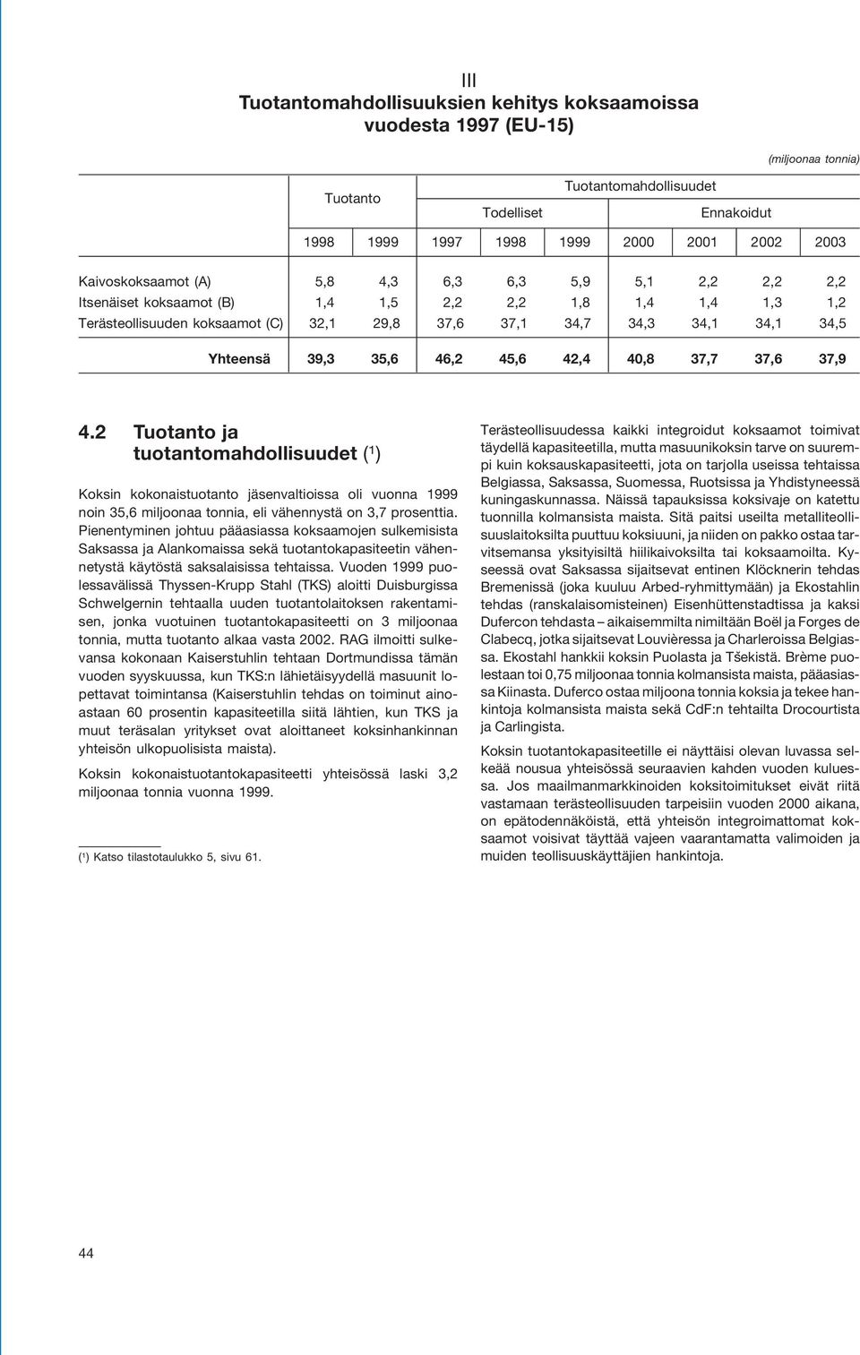 Yhteensä 39,3 35,6 46,2 45,6 42,4 40,8 37,7 37,6 37,9 4.