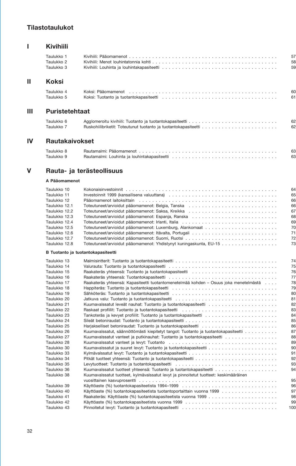 ............................................ 60 Taulukko 5 Koksi: Tuotanto ja tuotantokapasiteetti................................... 61 III Puristetehtaat Taulukko 6 Agglomeroitu kivihiili: Tuotanto ja tuotantokapasiteetti.