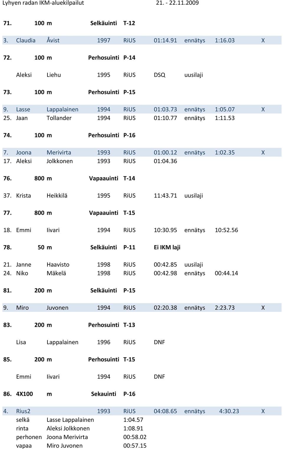 Aleksi Jolkkonen 1993 RiUS 01:04.36 76. 800 m Vapaauinti T-14 37. Krista Heikkilä 1995 RiUS 11:43.71 uusilaji 77. 800 m Vapaauinti T-15 18. Emmi Iivari 1994 RiUS 10:30.95 ennätys 10:52.56 78.