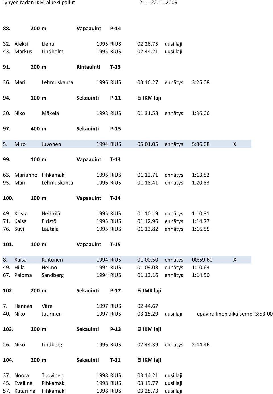 Marianne Pihkamäki 1996 RiUS 01:12.71 ennätys 1:13.53 95. Mari Lehmuskanta 1996 RiUS 01:18.41 ennätys 1.20.83 100. 100 m Vapaauinti T-14 49. Krista Heikkilä 1995 RiUS 01:10.19 ennätys 1:10.31 71.