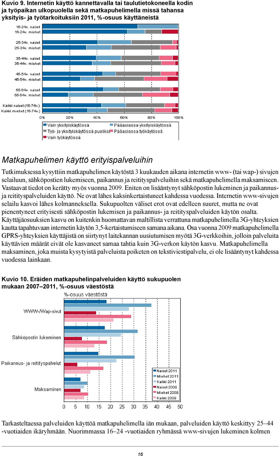 erityispalveluihin Tutkimuksessa kysyttiin matkapuhelimen käytöstä kuukauden aikana internetin www- (tai wap-) sivujen selailuun, sähköpostien lukemiseen, paikannus ja reitityspalveluihin sekä