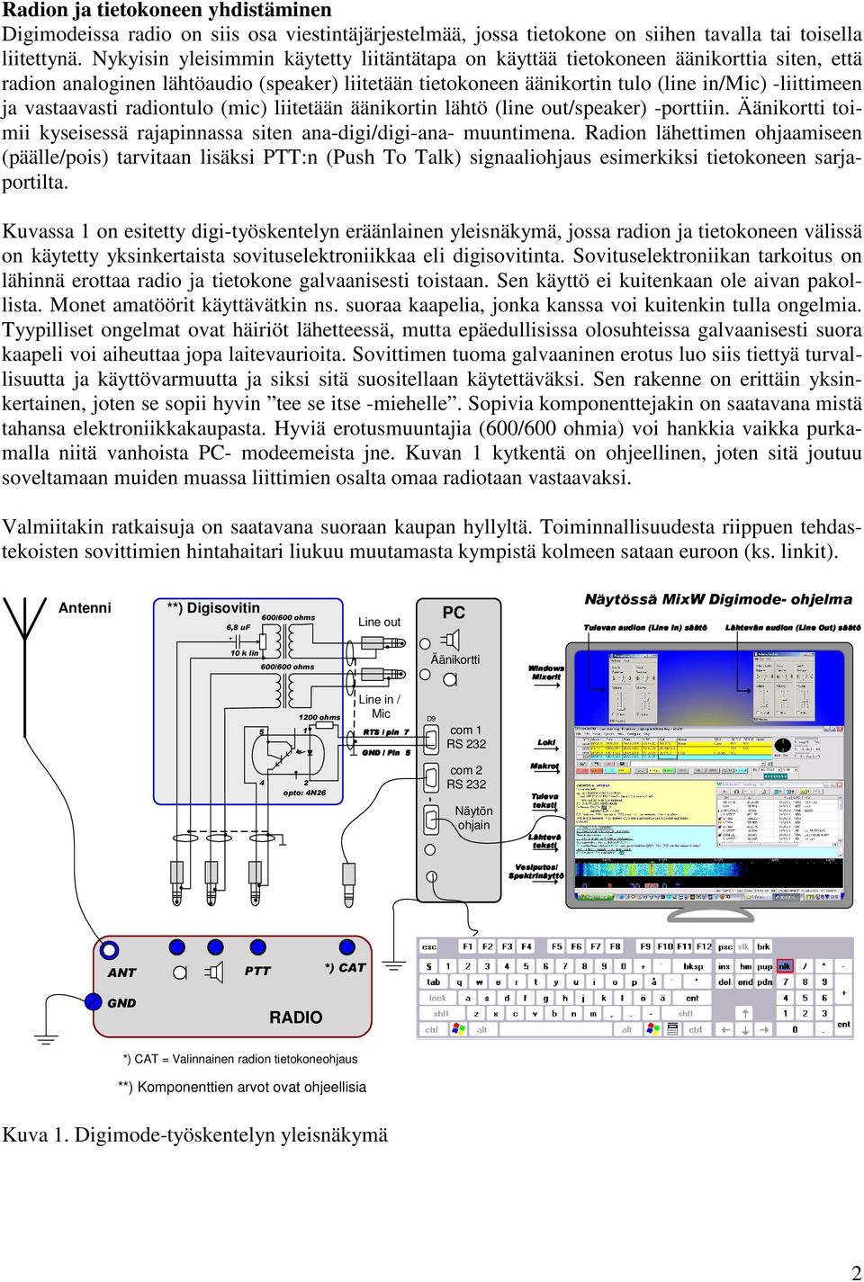 vastaavasti radiontulo (mic) liitetään äänikortin lähtö (line out/speaker) -porttiin. Äänikortti toimii kyseisessä rajapinnassa siten ana-digi/digi-ana- muuntimena.