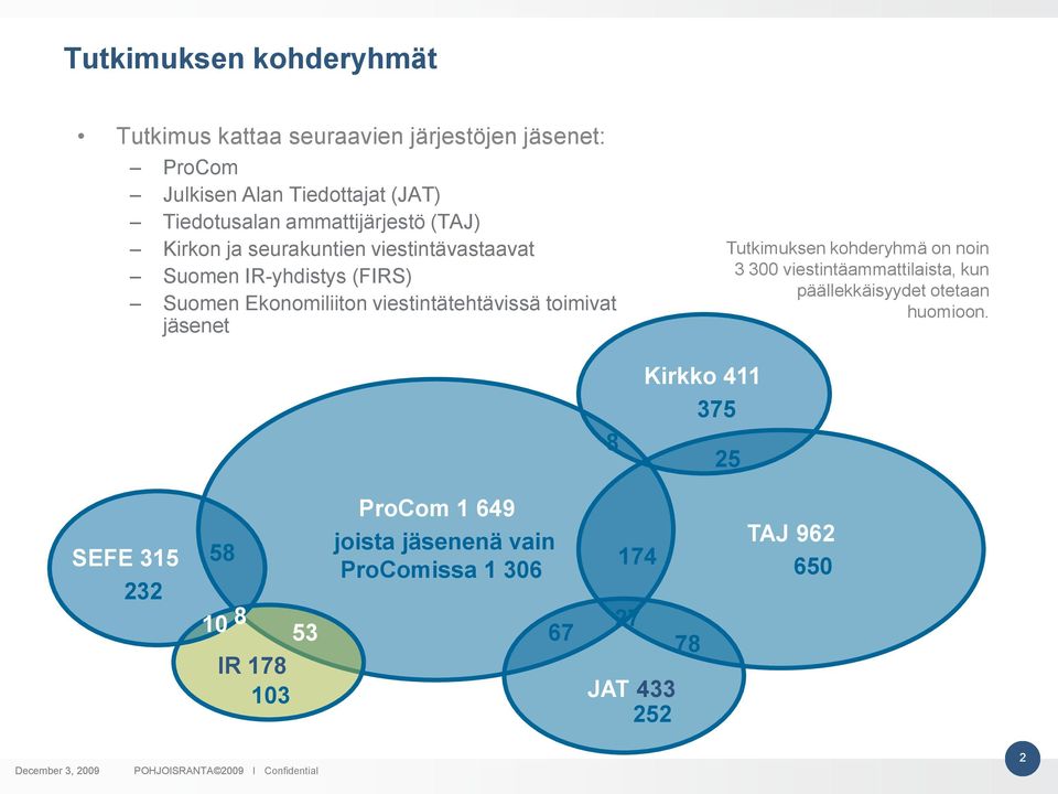 toimivat jäsenet 8 Kirkko 411 375 Tutkimuksen kohderyhmä on noin 3 300 viestintäammattilaista, kun päällekkäisyydet otetaan huomioon.