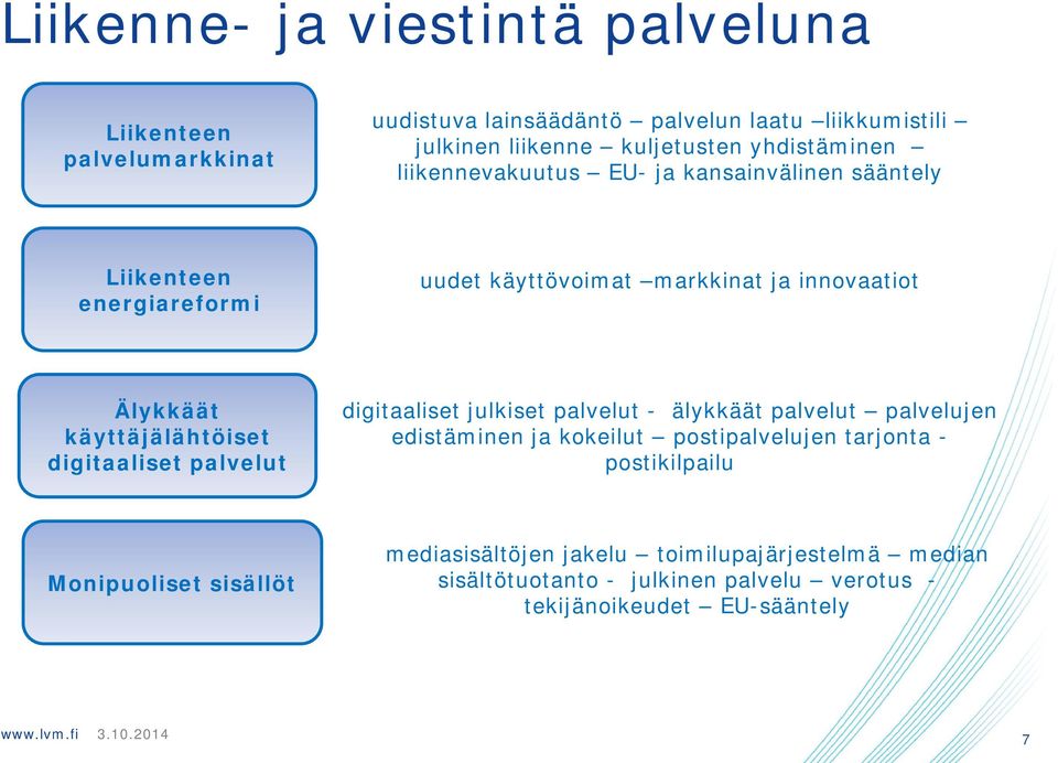 käyttäjälähtöiset digitaaliset palvelut digitaaliset julkiset palvelut - älykkäät palvelut palvelujen edistäminen ja kokeilut postipalvelujen tarjonta -