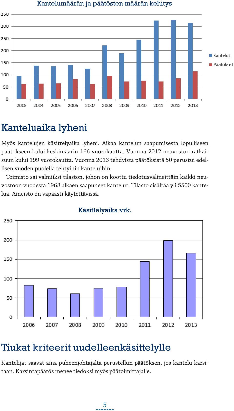 Toimisto sai valmiiksi tilaston, johon on koottu tiedotusvälineittäin kaikki neuvostoon vuodesta 1968 alkaen saapuneet kantelut. Tilasto sisältää yli 5500 kantelua.