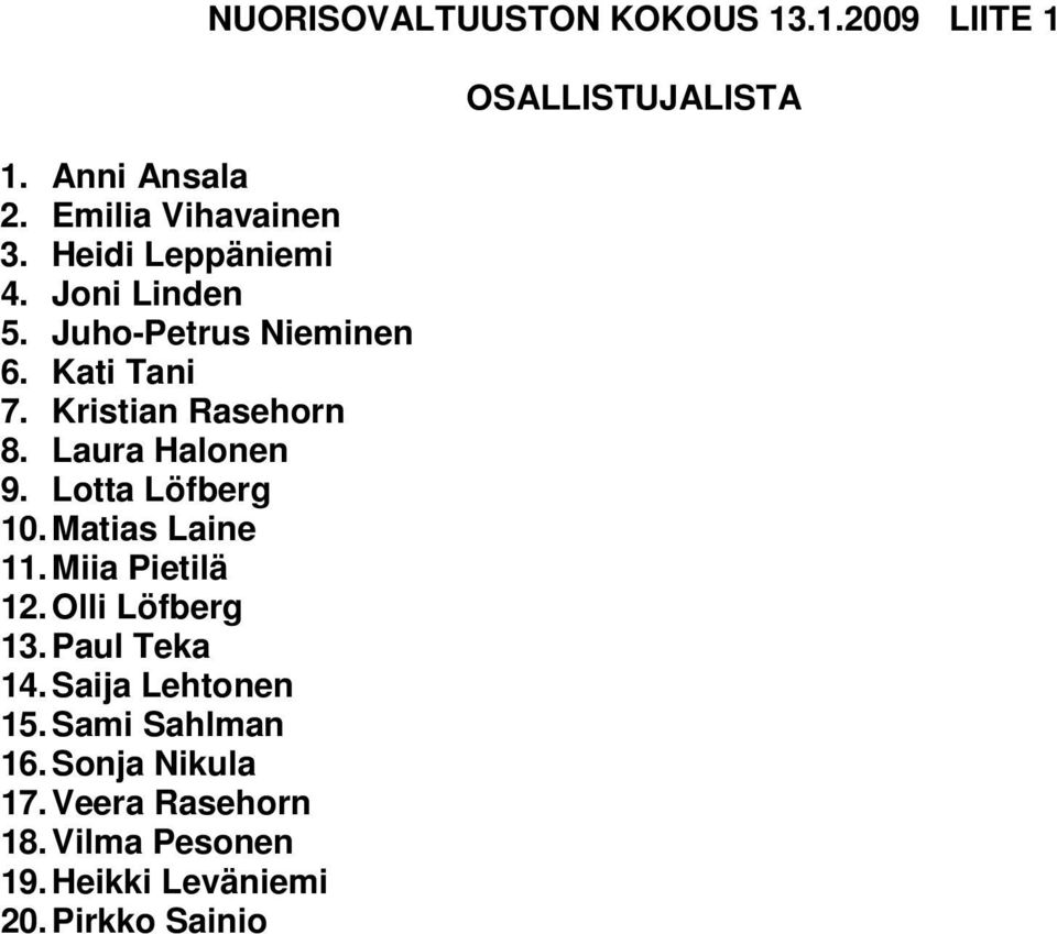 Lotta Löfberg 10. Matias Laine 11. Miia Pietilä 12. Olli Löfberg 13. Paul Teka 14. Saija Lehtonen 15.