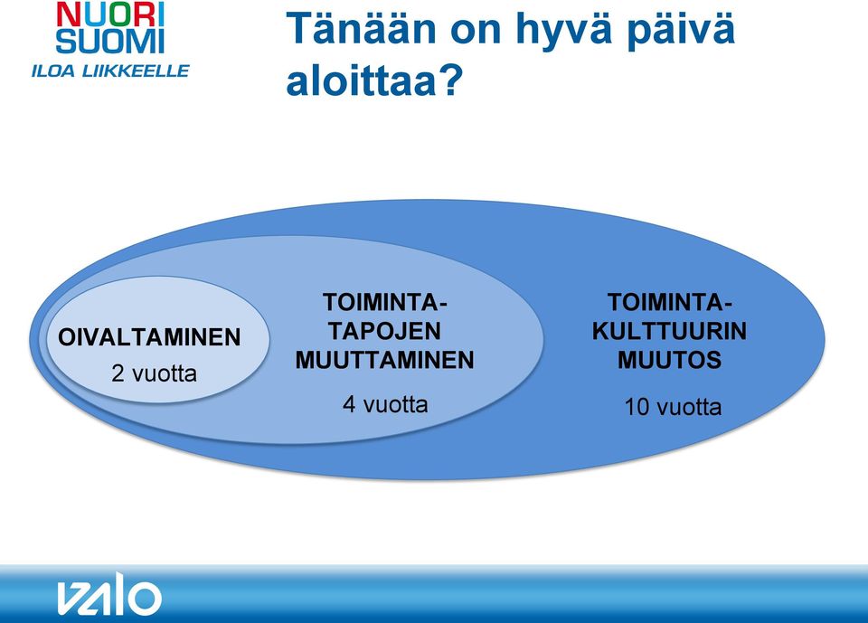 TAPOJEN MUUTTAMINEN TOIMINTA-