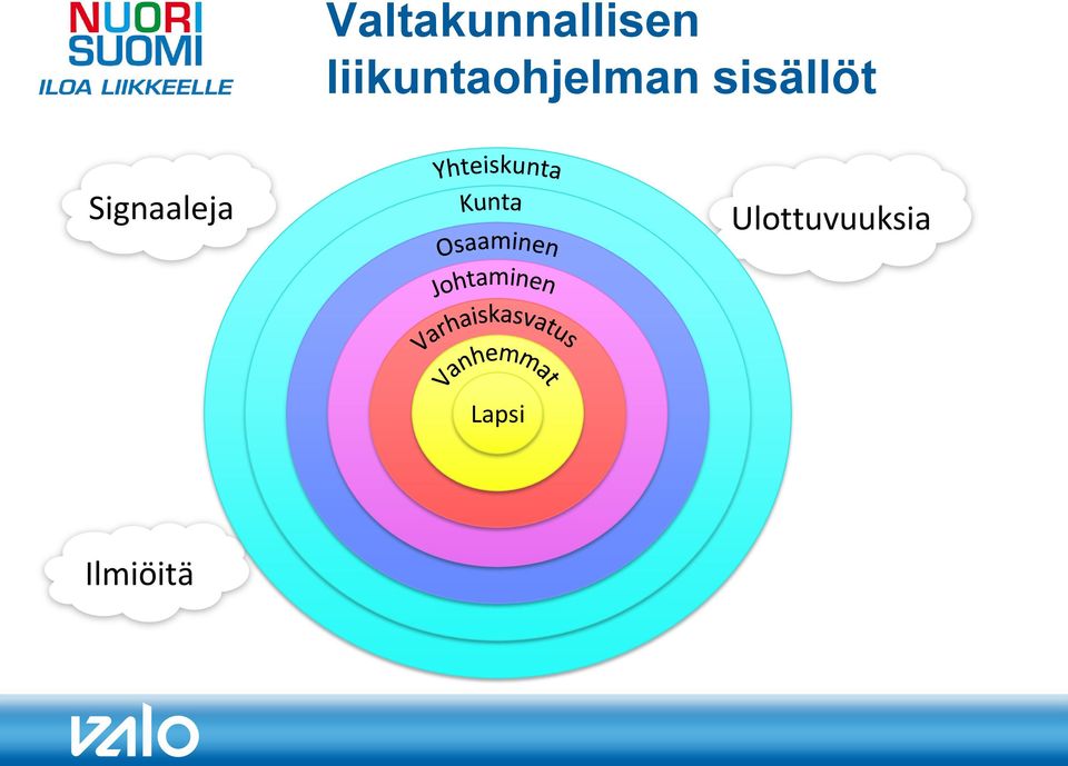 sisällöt Signaaleja