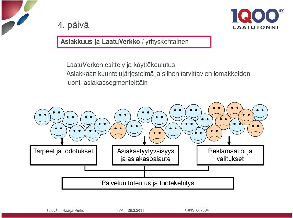 lomakkeiden luonti asiakassegmenteittäin Tarpeet ja odotukset