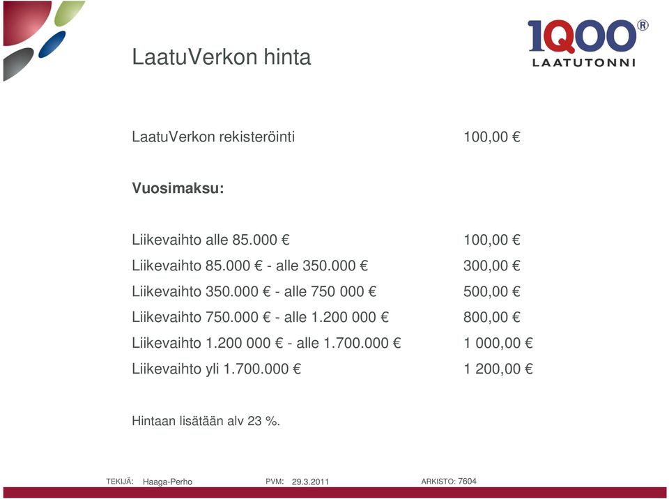 000 - alle 750 000 500,00 Liikevaihto 750.000 - alle 1.