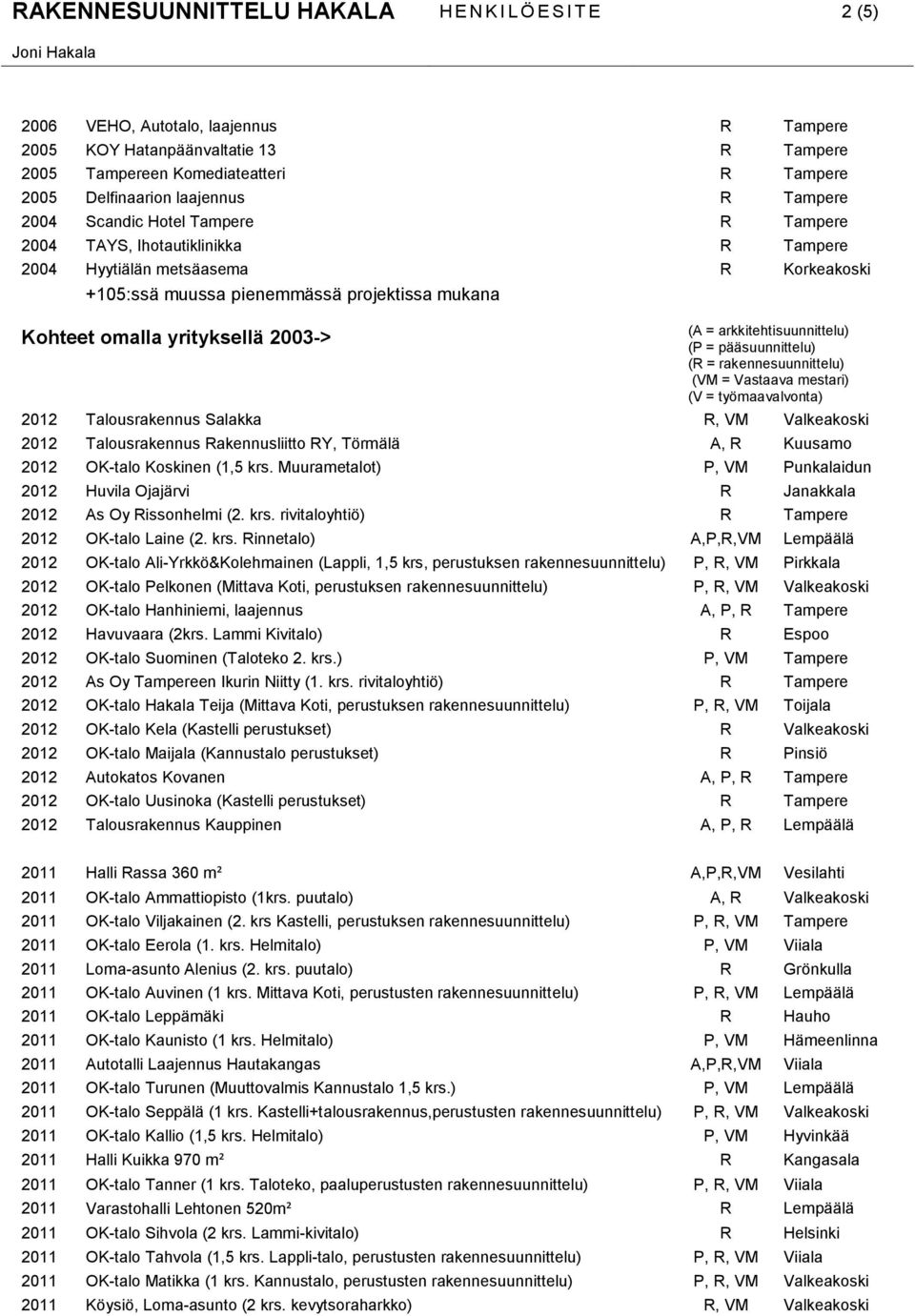 yrityksellä 2003-> (A = arkkitehtisuunnittelu) (P = pääsuunnittelu) (R = rakennesuunnittelu) (VM = Vastaava mestari) (V = työmaavalvonta) 2012 Talousrakennus Salakka R, VM Valkeakoski 2012