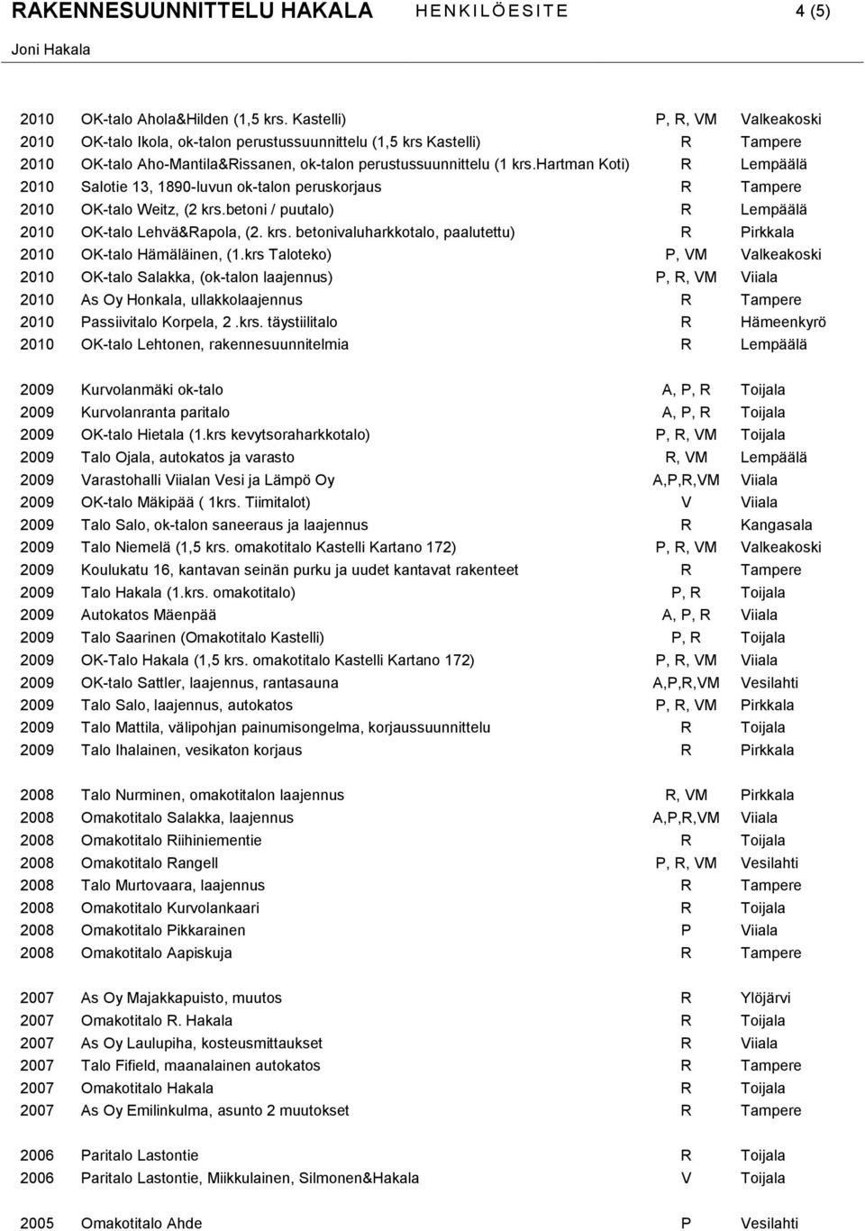 hartman Koti) R Lempäälä 2010 Salotie 13, 1890-luvun ok-talon peruskorjaus R Tampere 2010 OK-talo Weitz, (2 krs.betoni / puutalo) R Lempäälä 2010 OK-talo Lehvä&Rapola, (2. krs. betonivaluharkkotalo, paalutettu) R Pirkkala 2010 OK-talo Hämäläinen, (1.