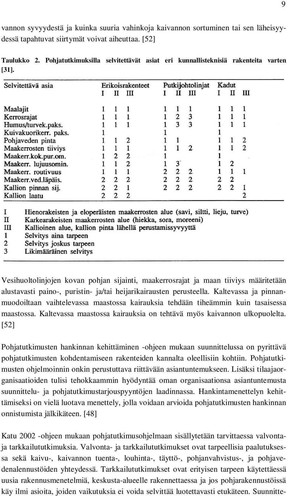 Vesihuoltolinjojen kovan pohjan sijainti, maakerrosrajat ja maan tiiviys määritetään alustavasti paino-, puristin- ja/tai heijarikairausten perusteella.