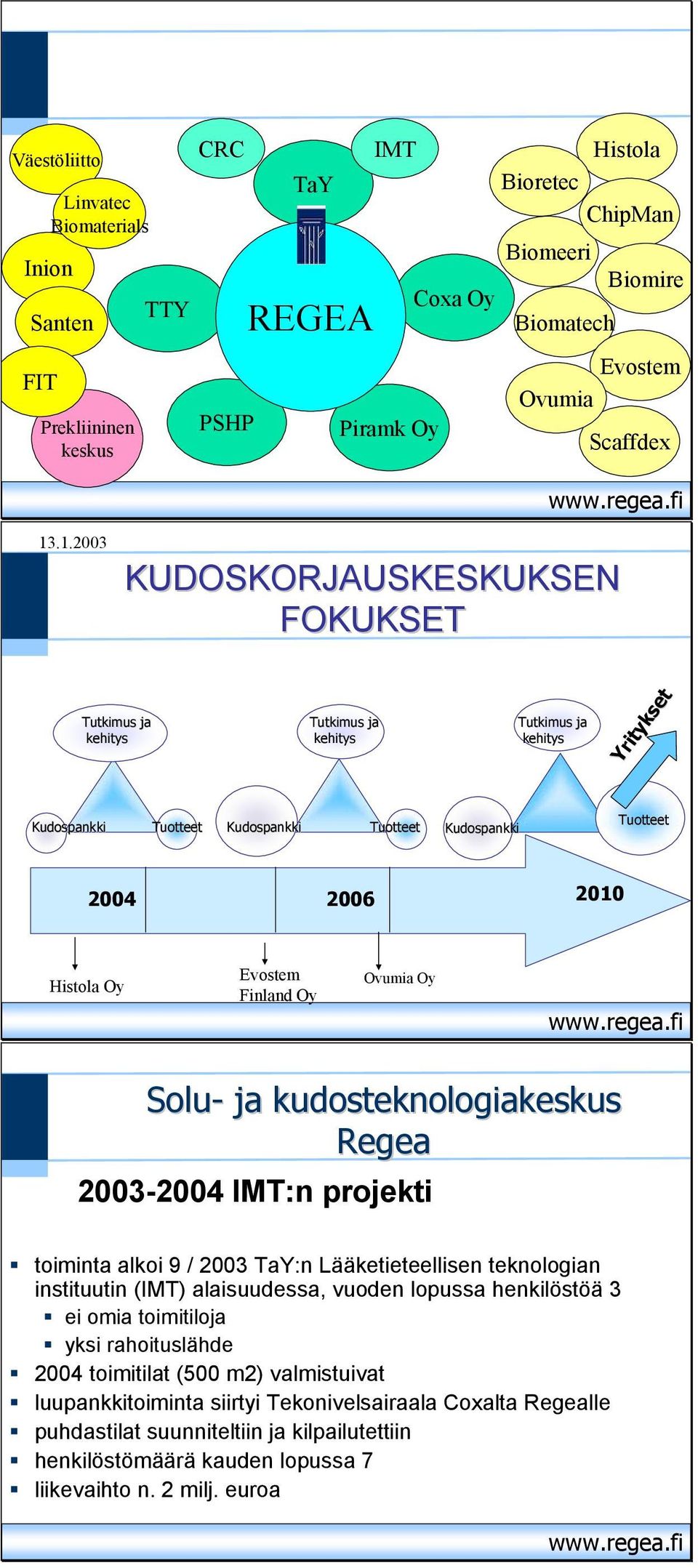 Histola Oy Evostem Finland Oy Ovumia Oy Solu- ja kudosteknologiakeskus Regea 2003-2004 IMT:n projekti toiminta alkoi 9 / 2003 TaY:n Lääketieteellisen teknologian instituutin (IMT) alaisuudessa,