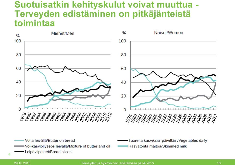 pitkäjänteistä toimintaa 29.10.