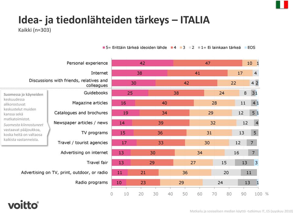 Suomesta kiinnostuneet vastaavat pääjoukkoa, koska heitä on valtaosa kaikista vastanneista.