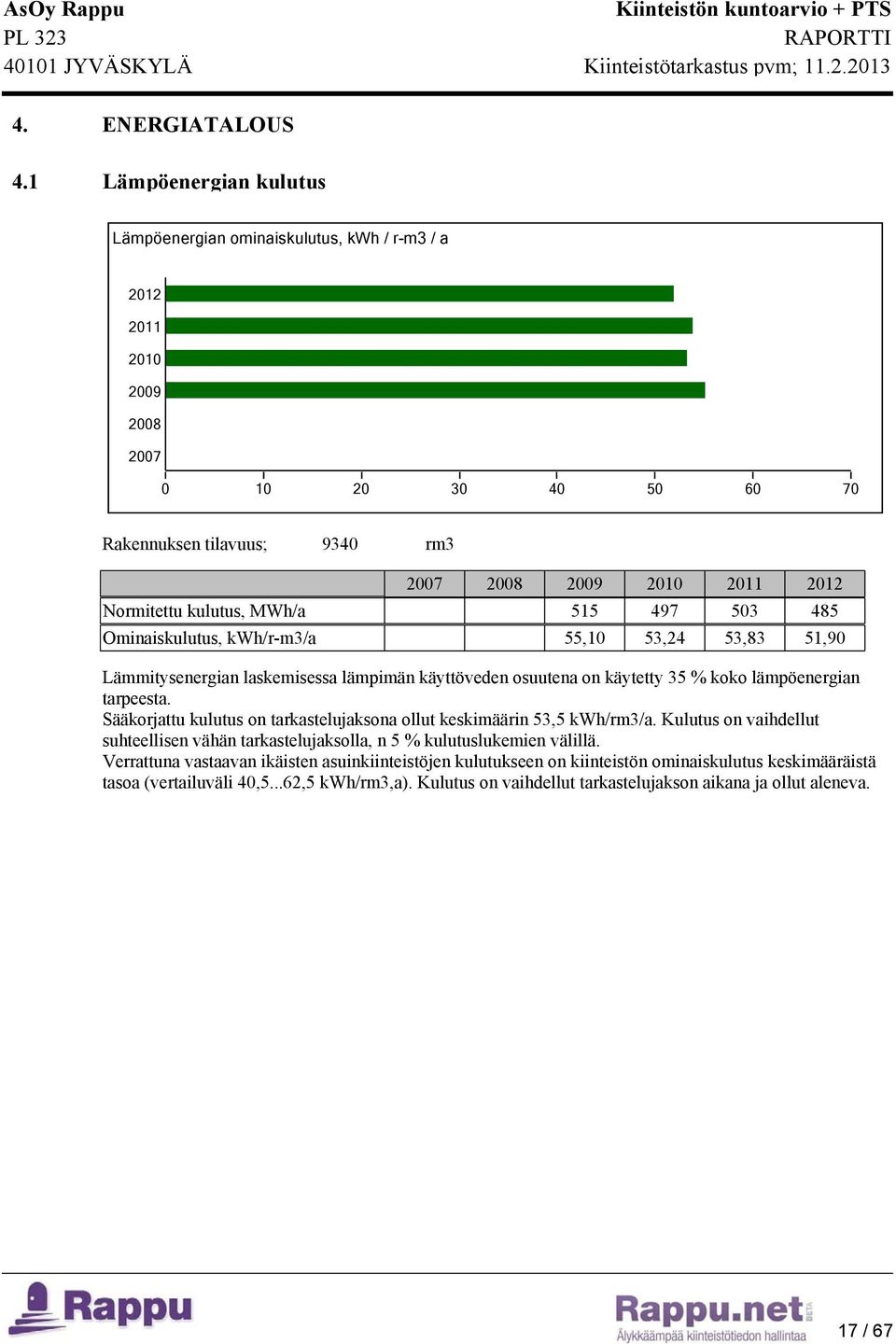 kulutus, MWh/a 515 497 503 485 Ominaiskulutus, kwh/r-m3/a 55,10 53,24 53,83 51,90 Lämmitysenergian laskemisessa lämpimän käyttöveden osuutena on käytetty 35 % koko lämpöenergian tarpeesta.