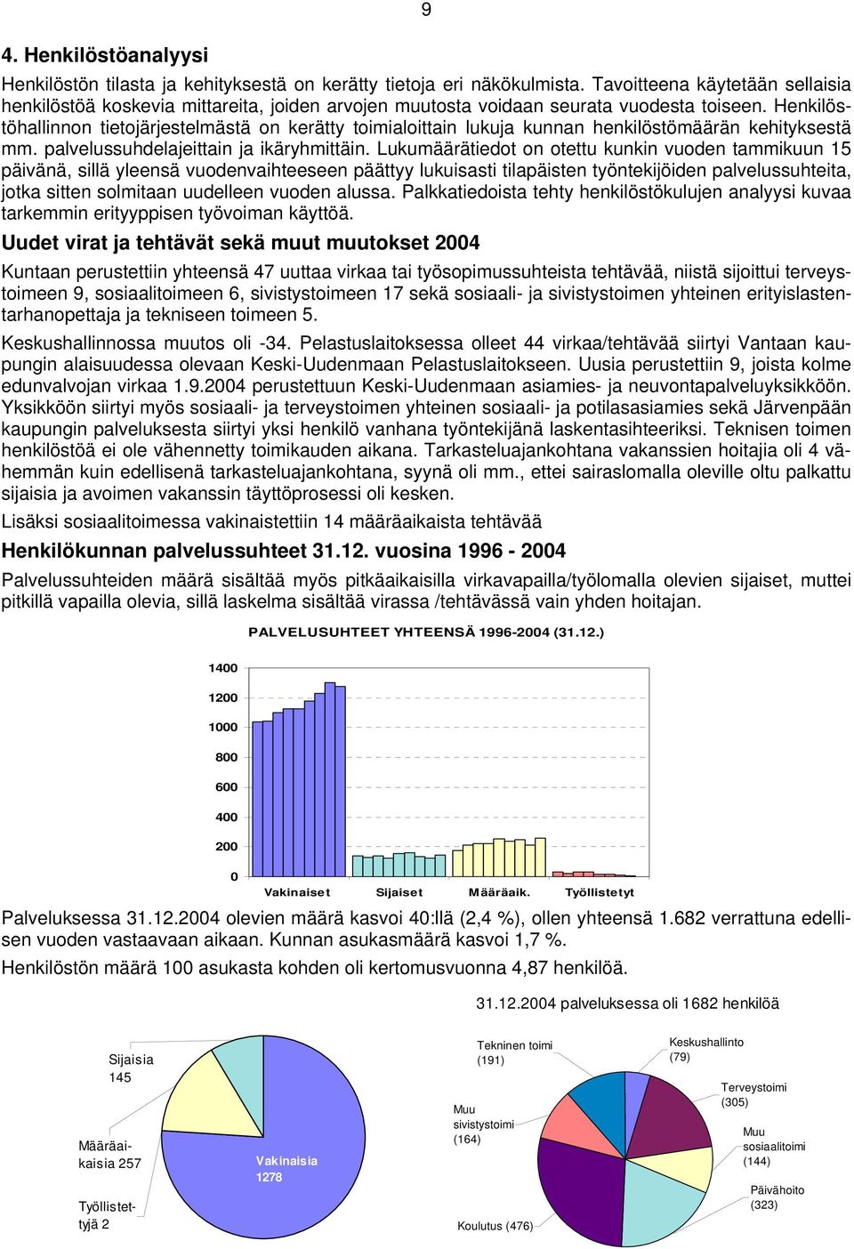 Henkilöstöhallinnon tietojärjestelmästä on kerätty toimialoittain lukuja kunnan henkilöstömäärän kehityksestä mm. palvelussuhdelajeittain ja ikäryhmittäin.