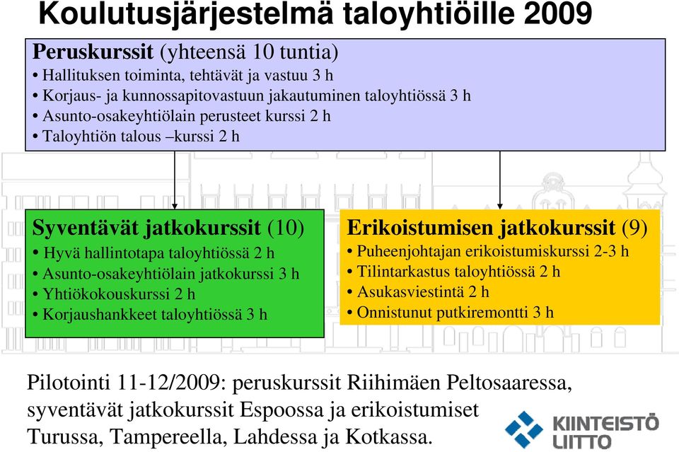 Yhtiökokouskurssi 2 h Korjaushankkeet taloyhtiössä 3 h Erikoistumisen jatkokurssit (9) Puheenjohtajan erikoistumiskurssi 2-3 h Tilintarkastus taloyhtiössä 2 h Asukasviestintä 2 h