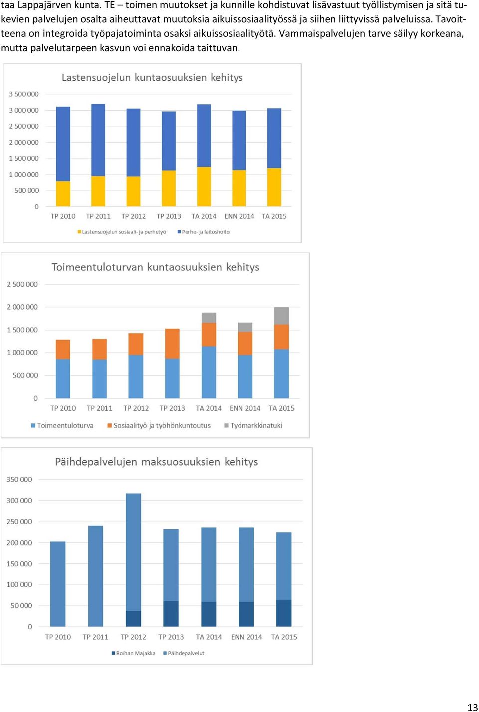 palvelujen osalta aiheuttavat muutoksia aikuissosiaalityössä ja siihen liittyvissä